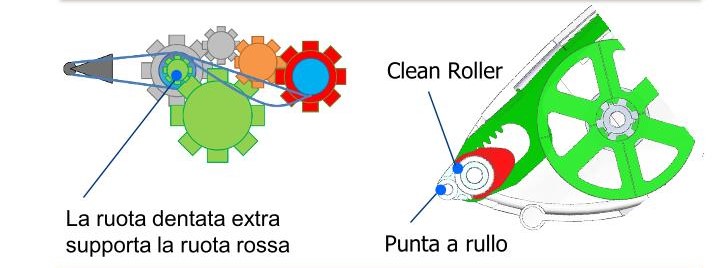 Colla a nastro professionale Permanente